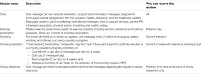 Mobile Pulmonary Rehabilitation: Feasibility of Delivery by a Mobile Phone-Based Program